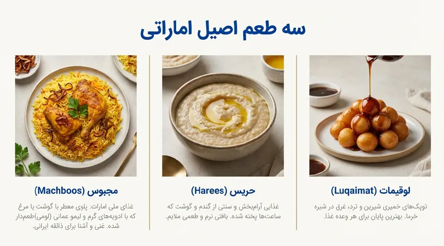 راهنمای غذایی در ابوظبی