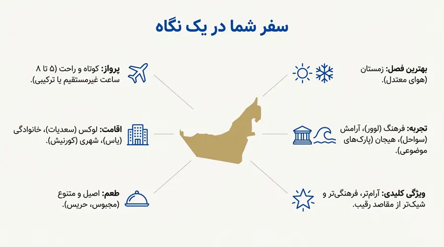 تجربه سفر به ابوظبی از اصفهان