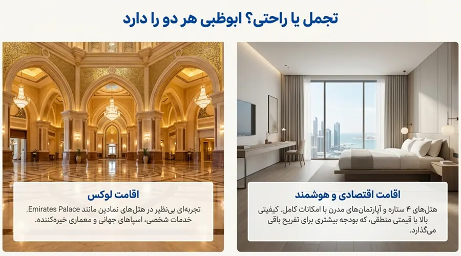 راهنمای اقامت در ابوظبی