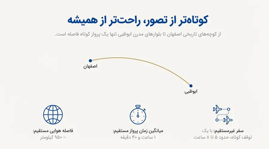 مسیر سفر به ابوظبی از اصفهان