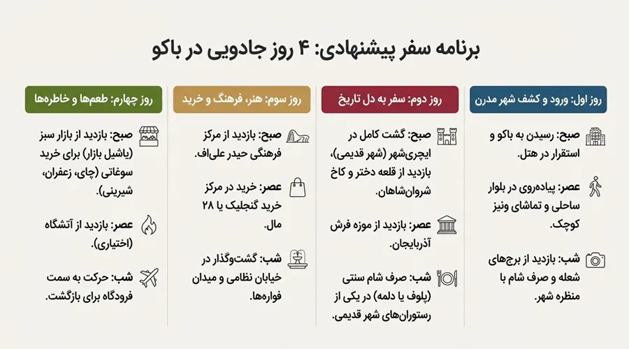 برنامه سفر به باکو