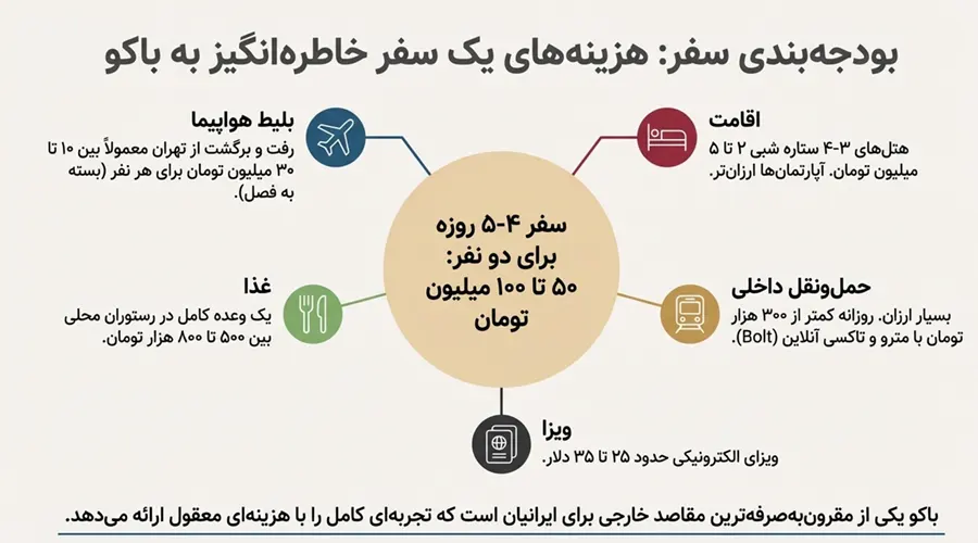 هزینه سفر به باکو از اصفهان