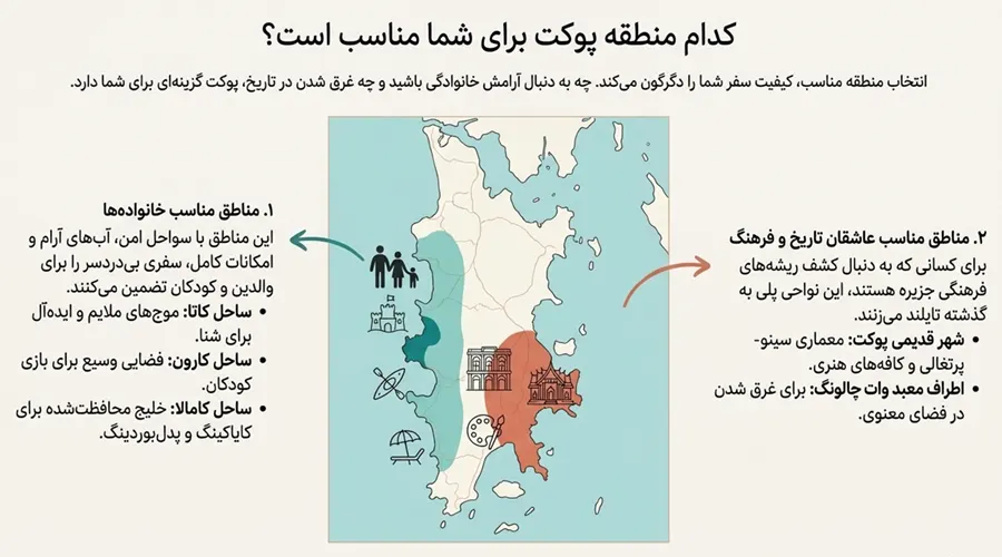 جاذبه‌های گردشگری پوکت برای مسافران اصفهان