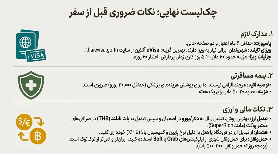 راهنمای سفر به پوکت از اصفهان