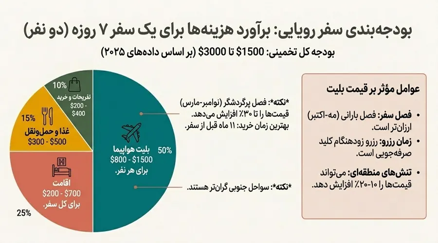 قیمت تور پوکت از اصفهان