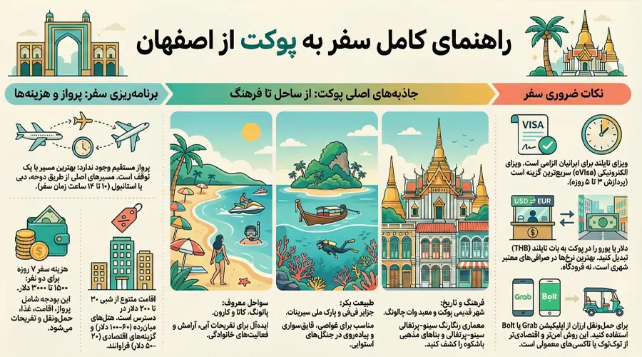 سفر به پوکت از اصفهان