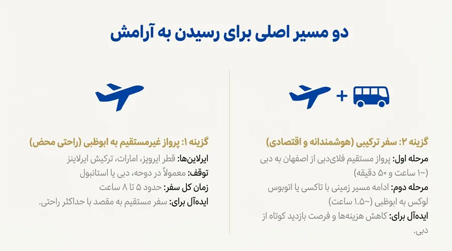 راهنمای پرواز به ابوظبی از اصفهان