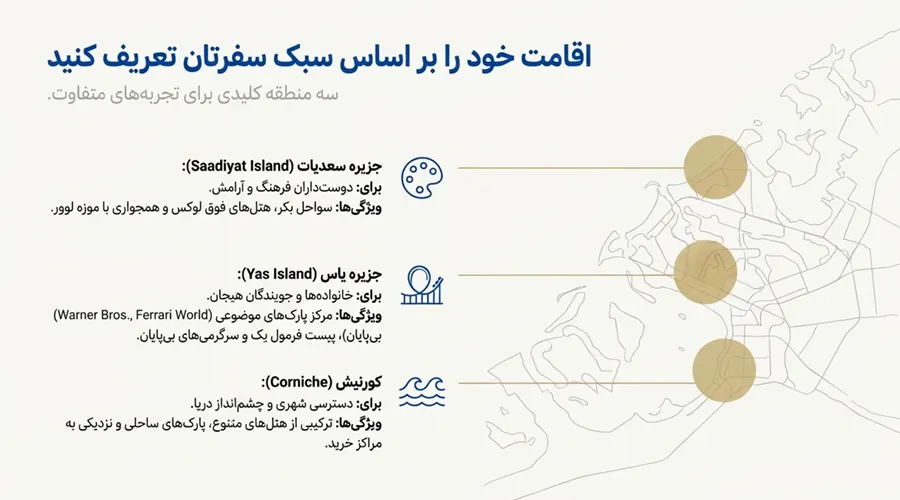 اقامت در جزایر اختصاصی ابوظبی