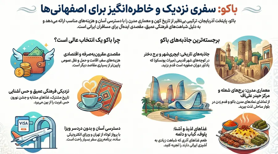 سفر به باکو از اصفهان