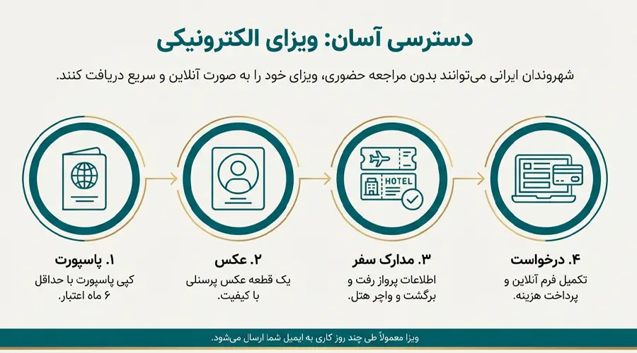 روند دریافت ویزا قطر