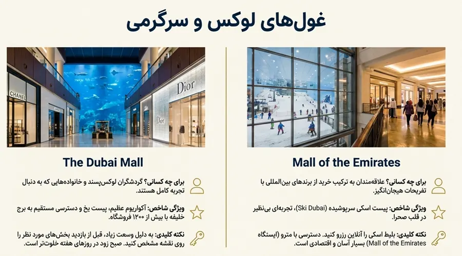 بهترین مراکز خرید لوکس دبی