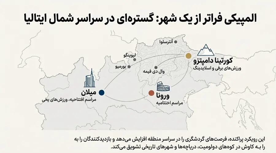 راهنمای سفر به ایتالیا برای المپیک ۲۰۲۶