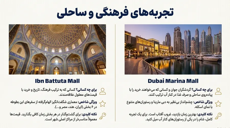 مرکز خرید های ساحلی و فرهنگی دبی