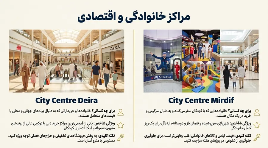 مرکز خرید های اقتصادی و خانوادگی دبی