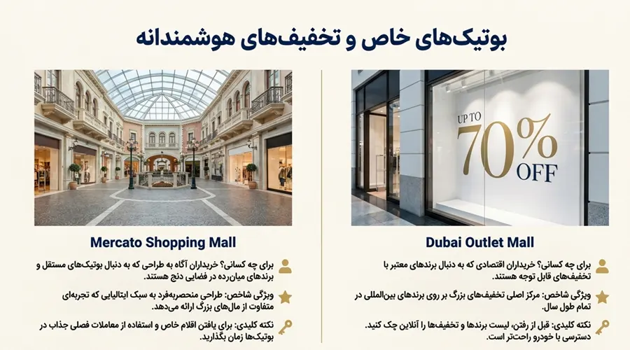 تخفیف های مرکز خریدهای دبی