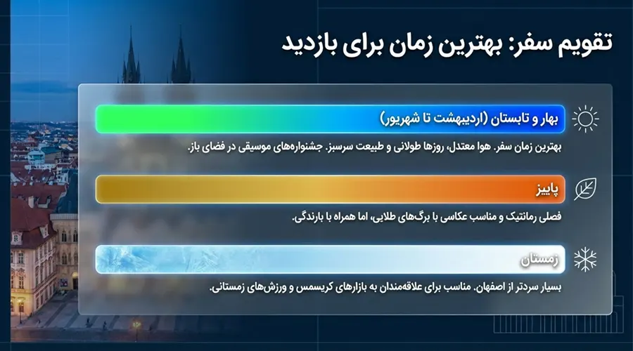 بهترین زمان برای سفر به ورشو پایتخت لهستان