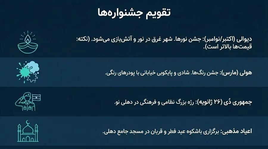 تقویم جشنواره های دهلی