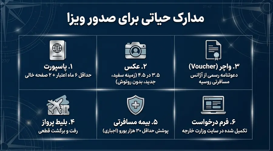 مدارک لازم برای صدور ویزای روسیه