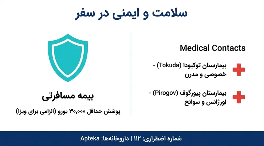 نکات سلامت و ایمنی برای سفر به صوفیه
