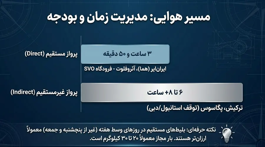مسیر هوایی و پرواز اصفهان-مسکو