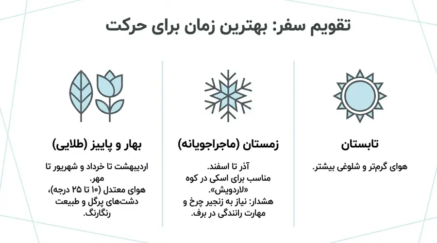 بهترین زمان سفر به وان ترکیه