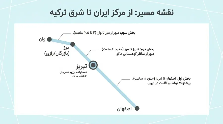 مسیر زمینی اصفهان به وان