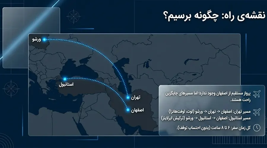 مسیر پرواز از اصفهان به ورشو