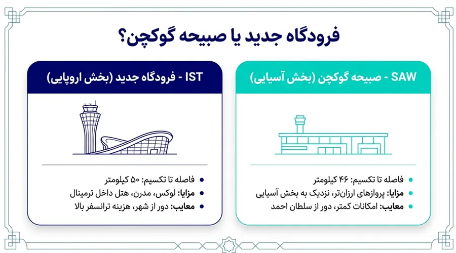 فرودگاه های استانبول