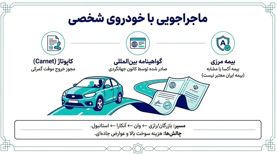 سفر زمینی با خودروی شخصی به استانبول