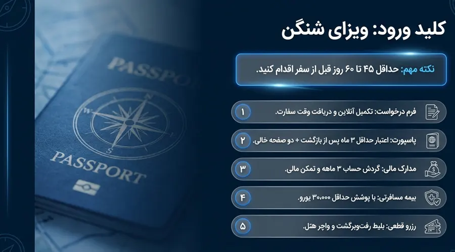 راهنمای دریافت ویزای شنگن برای سفر به لهستان