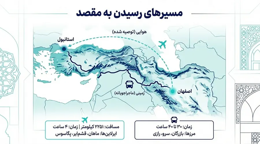 مسیرهای سفر به استانبول از اصفهان