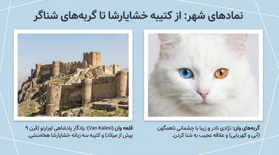 ویژگی های اصلی شهر وان ترکیه