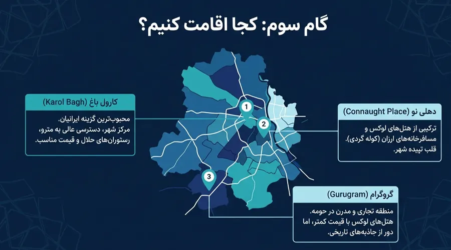 بررسی مناطق مختلف دهلی برای انتخاب محل اقامت