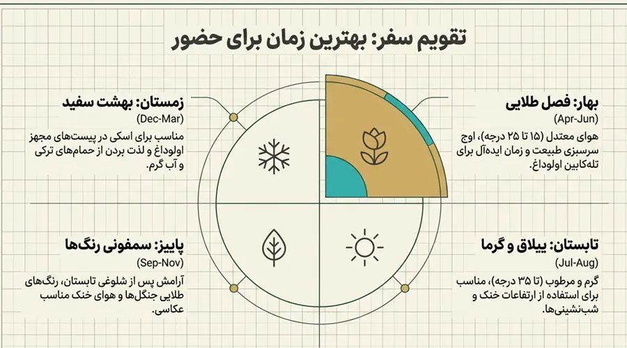 هزینه سفر اصفهان به دبی سفر رویایی به بورسا از اصفهان : راهنمای جامع گشتوگذار در شهری تاریخی
