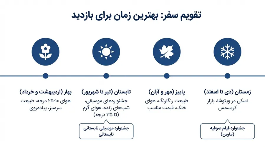 بهترین زمان برای سفر به صوفیه