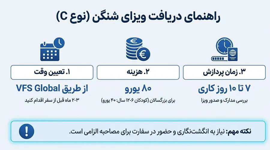 راهنمای دریافت ویزای شنگن