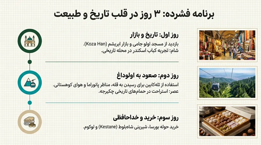 هزینه سفر اصفهان به دبی سفر رویایی به بورسا از اصفهان : راهنمای جامع گشتوگذار در شهری تاریخی