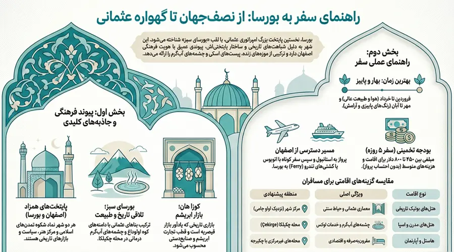 هزینه سفر اصفهان به دبی سفر رویایی به بورسا از اصفهان : راهنمای جامع گشتوگذار در شهری تاریخی