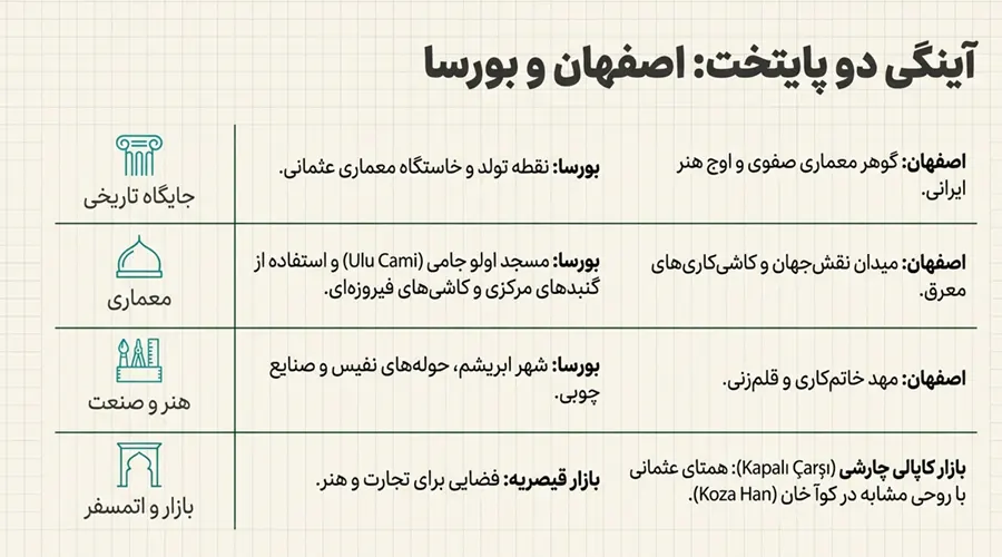 هزینه سفر اصفهان به دبی سفر رویایی به بورسا از اصفهان : راهنمای جامع گشتوگذار در شهری تاریخی
