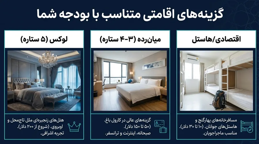 اقامت در دهلی: بررسی هتل ها و اقامتگاه های ارزان
