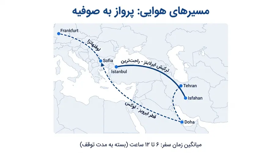 مسیر هوایی اصفهان به صوفیه و خرید بلیط برای سفر به بلغارستان