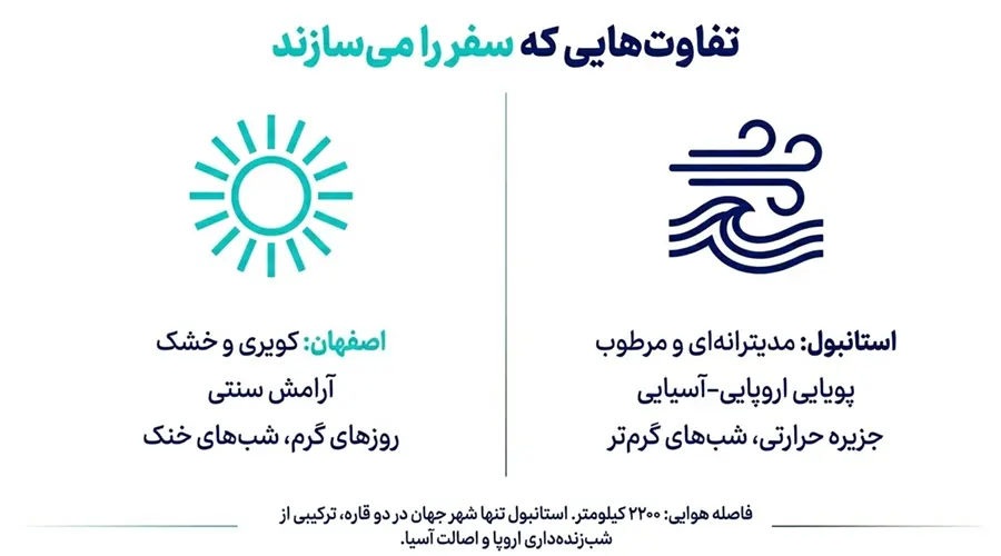 تفاوت های آب و هوایی استانبول و اصفهان