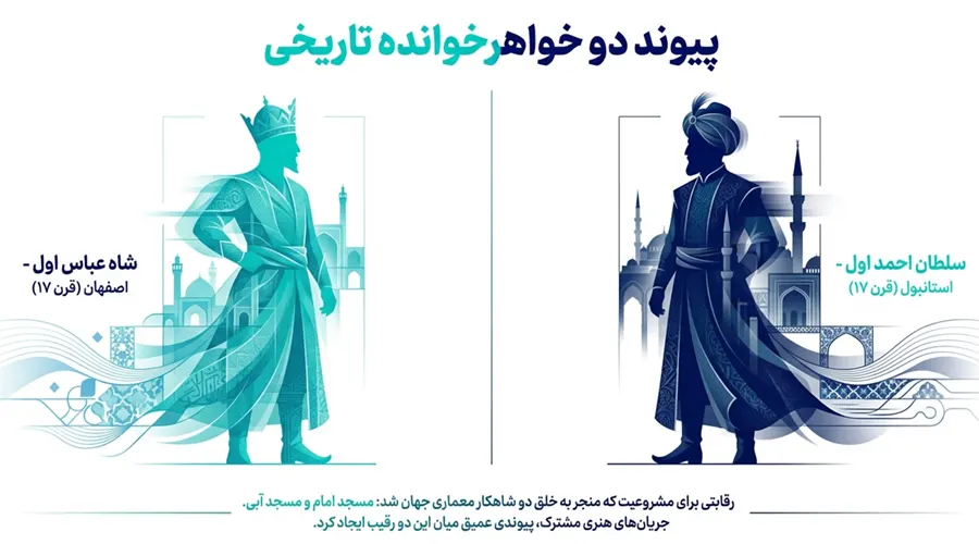 پیوندهای تاریخی اصفهان و استانبول