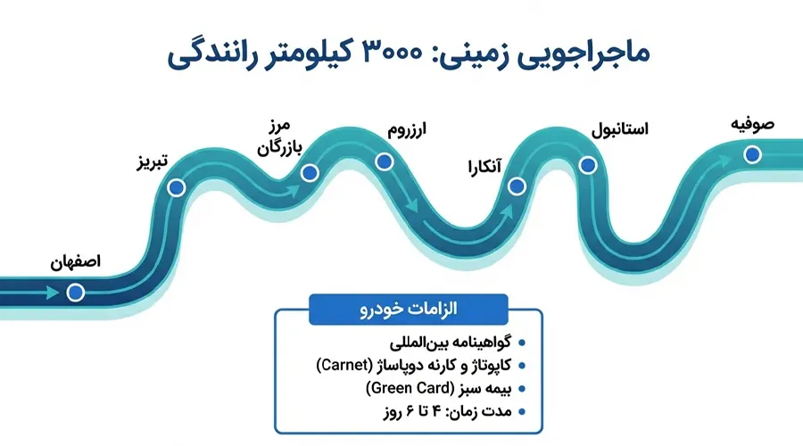 سفر زمینی اصفهان به صوفیه