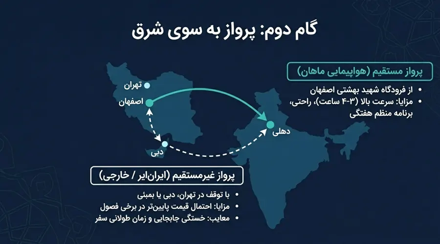 بررسی پرواز اصفهان به دهلی
