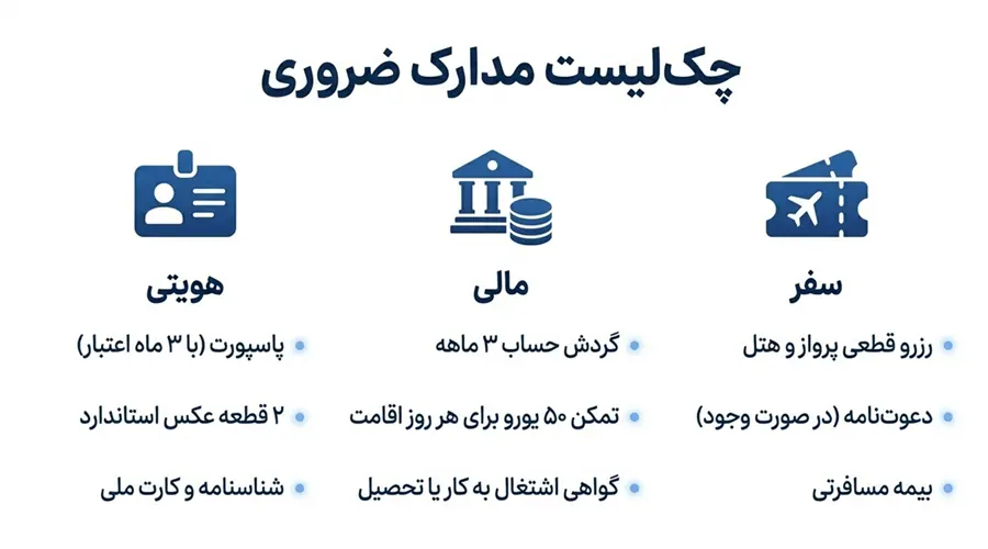 مدارک لازم برای دریافت ویزای بلغارستان