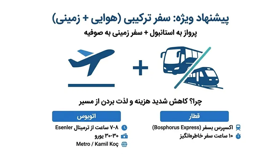سفر ترکیبی هوایی و زمینی به صوفیه از اصفهان