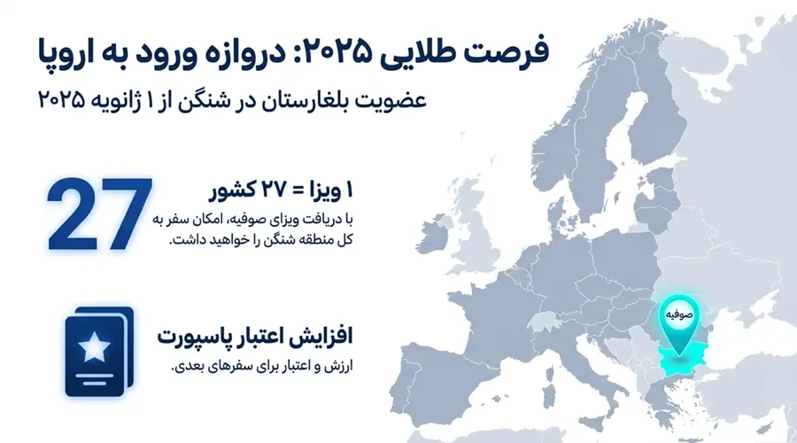 ویزای شنگن برای سفر به صوفیه