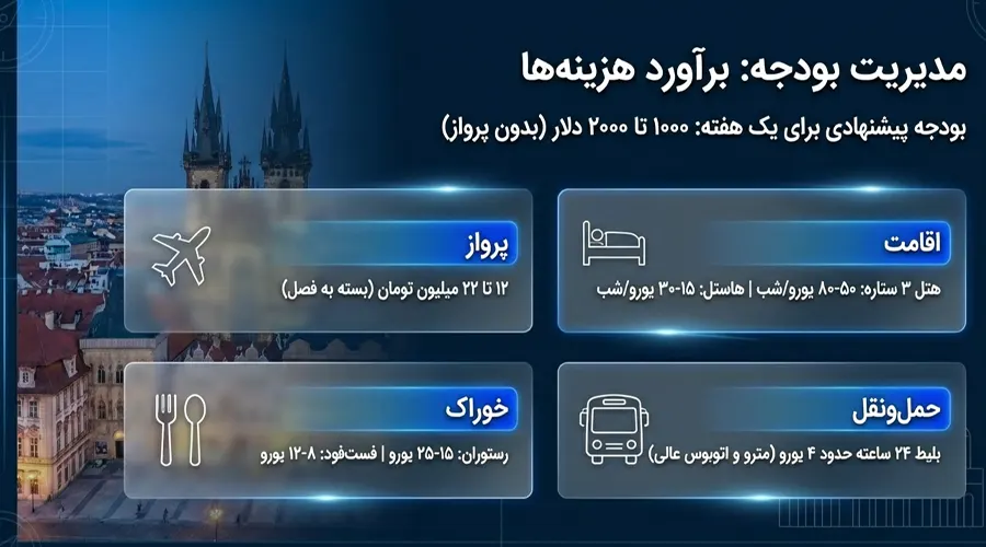 هرینه سفر به ورشو از اصفهان